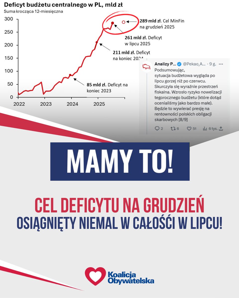 Grudzień w lipcu… 

Brawo mistrzowie finansowego chaosu!