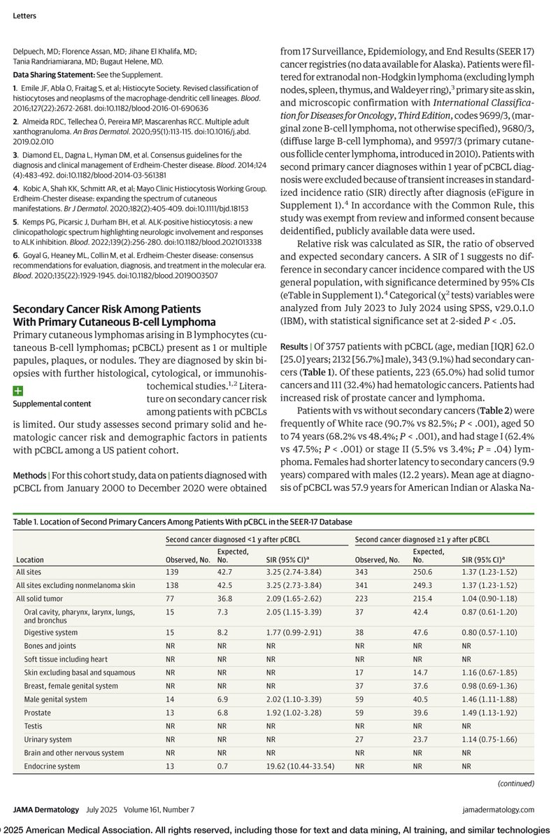 Patients with primary cutaneous B-cell lymphomas have an increased risk of developing secondary hematologic and prostate cancers. ja.ma/4nWRDog
