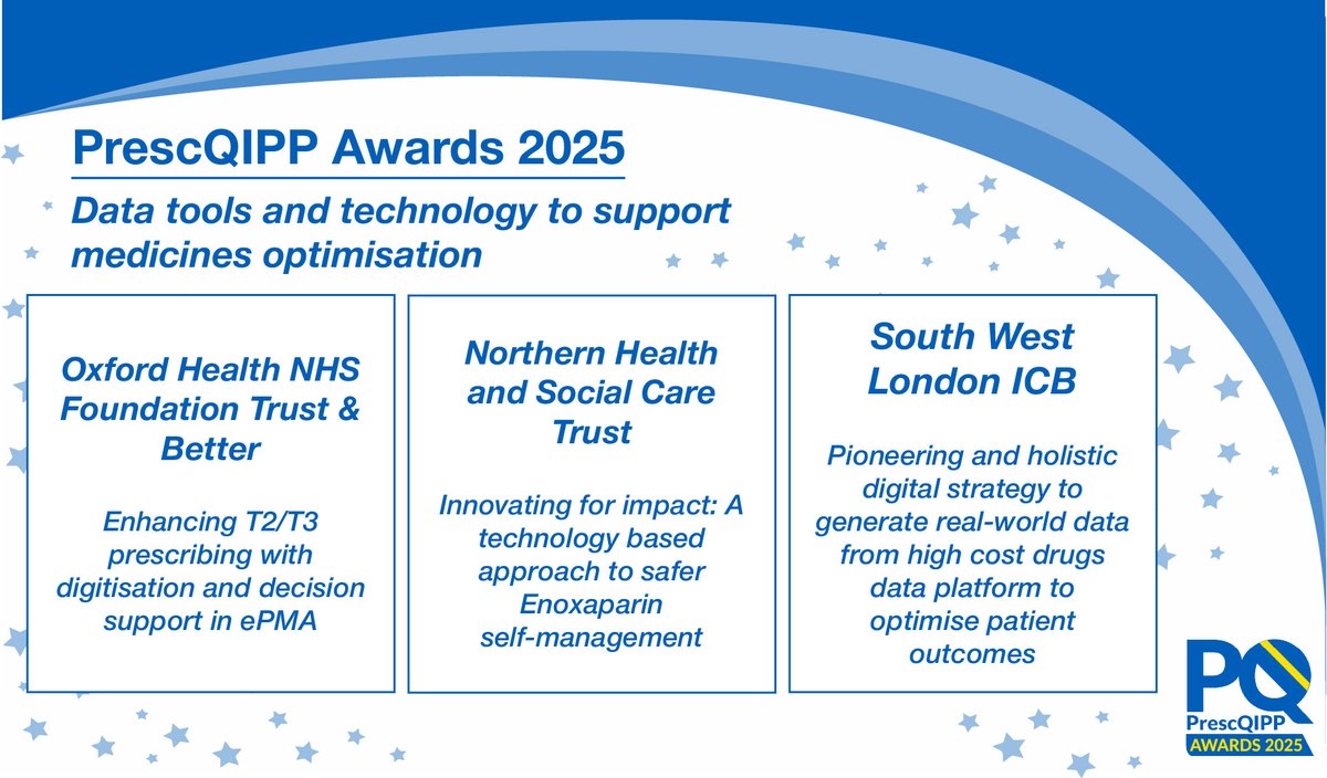 PrescQIPP's tweet photo. Congratulations to the shortlisted entrants for the 'Data tools and technology to support medicines optimisation' #PrescQIPP2025 award!

Thanks to everyone who entered!

@OxfordHealthNHS
@NHSCTrust
@Vinty_ap @SWLNHS

👉 Sign up for our annual event here: https://t.co/rhPqHbIPTx https://t.co/AR5air4C7F