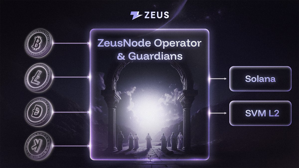 DarkDegenX (@gost6562) on Twitter photo The future won’t wait for permission
Legacy systems are collapsing fast
Zeus breaks the walls of control
Open unstoppable borderless by design
Every block is energy every user is power
<a href="/ZeusNetworkHQ/">Zeus Network (EPOCH 9)</a> commands the storm of Web3 The future won’t wait for permission
Legacy systems are collapsing fast
Zeus breaks the walls of control
Open unstoppable borderless by design
Every block is energy every user is power
<a href="/ZeusNetworkHQ/">Zeus Network (EPOCH 9)</a> commands the storm of Web3