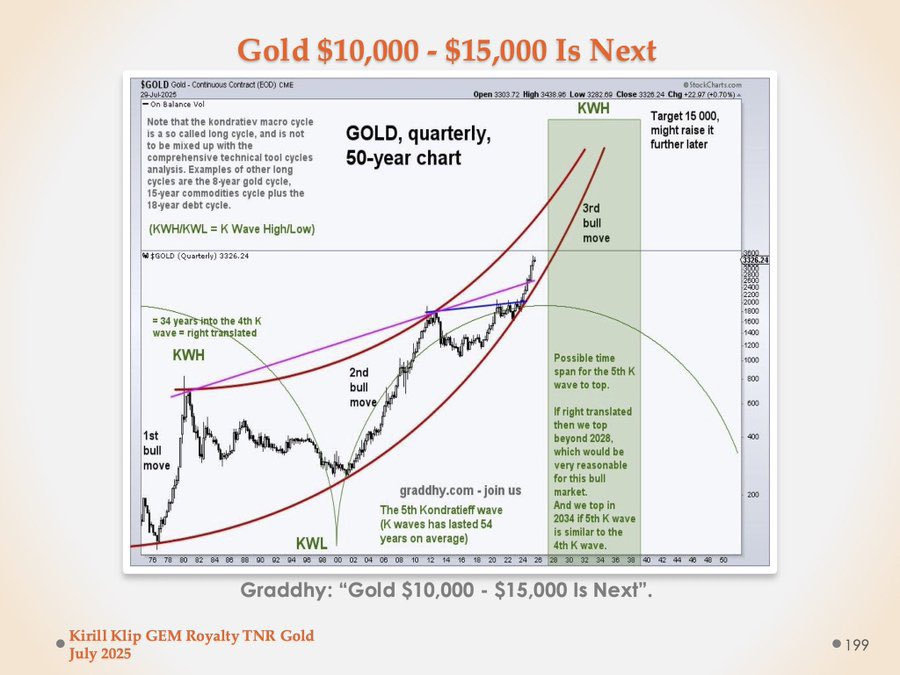 Gold in the USA, the Alaskan Elephant Country: the Pitch for Elevation to Climb a Huge Wall of Worry, Ignition Stage - TNR Shotgun Gold by <a href="/KonstantinKlip/">Konstantin Klip</a>
kirillklip.blogspot.com/2025/08/gold-i…

#GoldInUSA $TRRXF #TNRGold🔋 $TNR.v Shotgun Gold in Alaska $NG Donlin Gold $ABX $NEM $FNV $AEM $KGC