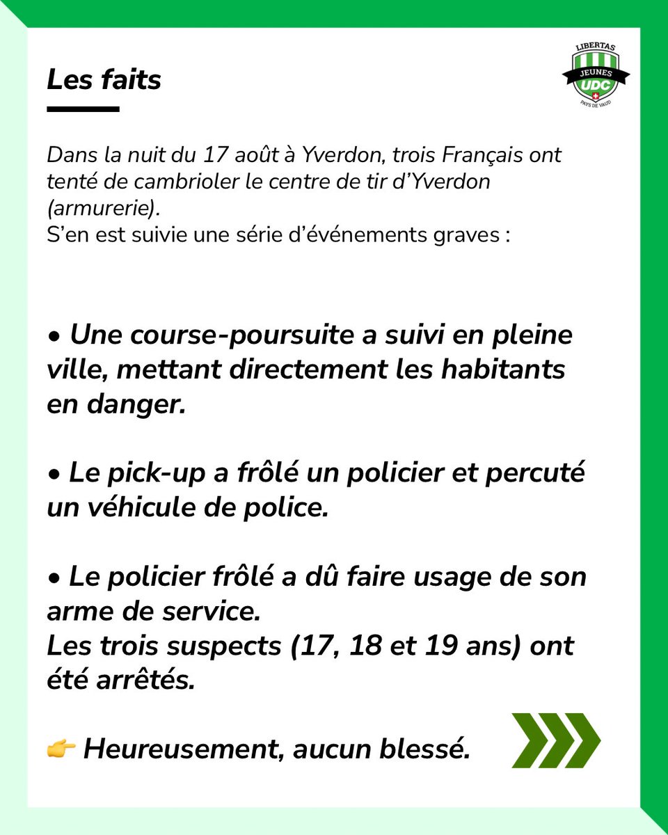 Jeunes_UDC_Vaud's tweet photo. Nuit du 17 août à Yverdon : 3 Français tentent de cambrioler une armurerie.
Pas un cas isolé : bandes venues de l’étranger visent nos communes.

Il nous faut la fermeture des frontières, + de gendarmes et des sanctions exemplaires.
Les Vaudois ne sont pas une cible ! https://t.co/kCrPpS2OO6