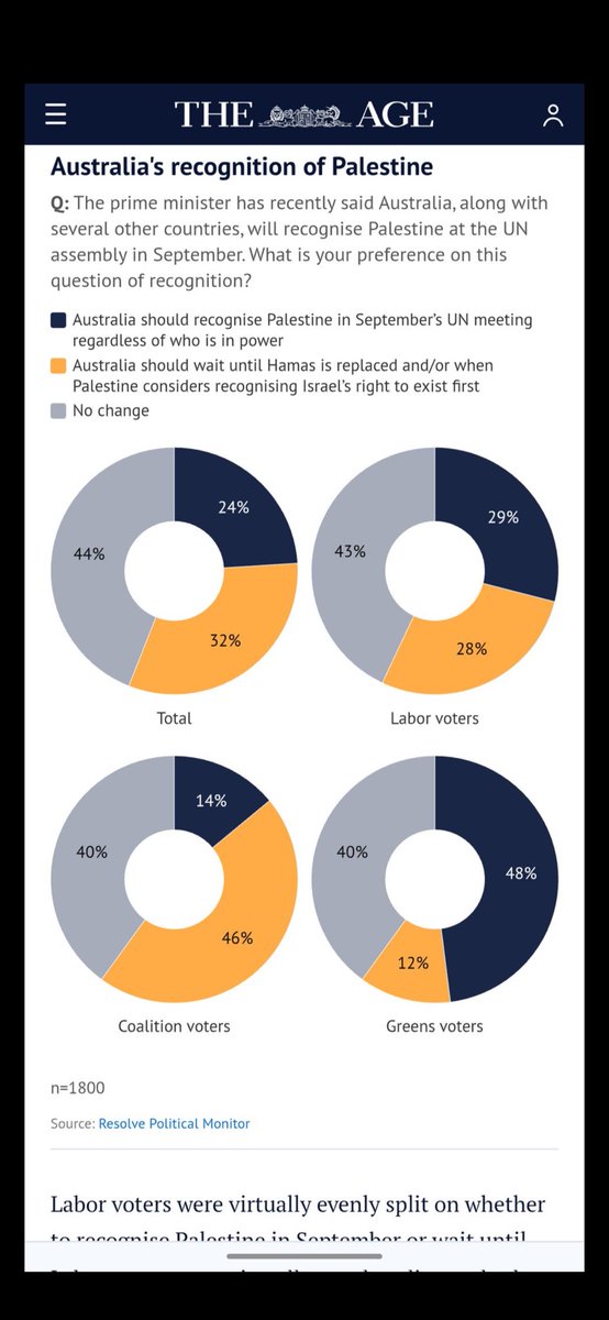 Lisa (@lisa9sophia) on Twitter photo <a href="/IsraeliPM/">Prime Minister of Israel</a> 76% of Australians support Israel
We are horrified that the Labor government intend to give Hamas exactly what they want - acknowledgement at the UN
Australians want to see the safe release of all the hostages, and Hamas surrendering
Enough is Enough <a href="/IsraeliPM/">Prime Minister of Israel</a> 76% of Australians support Israel
We are horrified that the Labor government intend to give Hamas exactly what they want - acknowledgement at the UN
Australians want to see the safe release of all the hostages, and Hamas surrendering
Enough is Enough