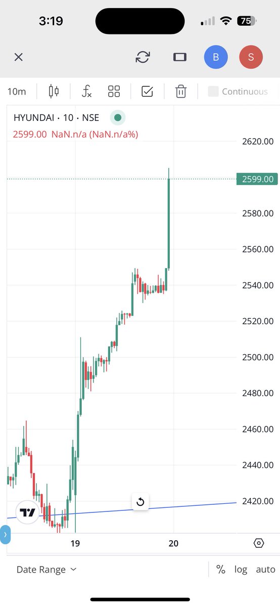 nikhil_nocturne's tweet image. Out of nowhere , Hyundai suddenly spiked 3.25% in last 15 min candle — what triggered the move? Any news out?

Instantly saw a jump of 9k in mtm from my entry🚀

Show some love with a 👍 and ♥️ if you’re finding this helpful 

#hyundaimotors #bse #LaurusLab #mcx #banknifty…