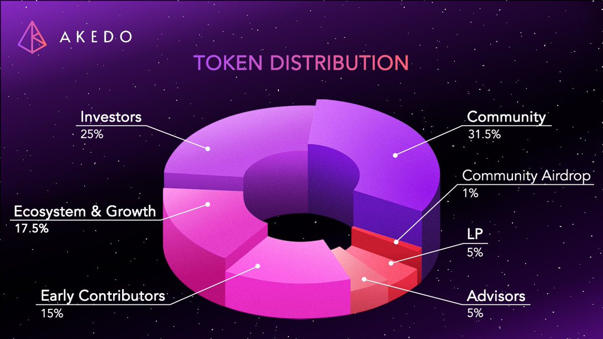 What is akedo cooking?🤔🤔