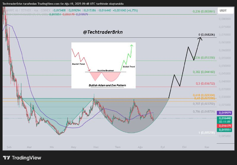TechtraderBrkn® tweet media