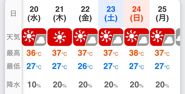 今日も1日
お疲れ様でした(ΦωΦ)つ🍵ﾄﾞｳｿﾞ

いろんなサイトの週間天気予報をみてる....けろ🐸です
真っ赤な太陽☀️さんが続きますなぁ🤔

明日も仕事なので、ゆっくり湯船🛁に浸かって疲れを癒す😌🐸ｹﾛｹﾛ🎶
#今日もお疲れ様でした