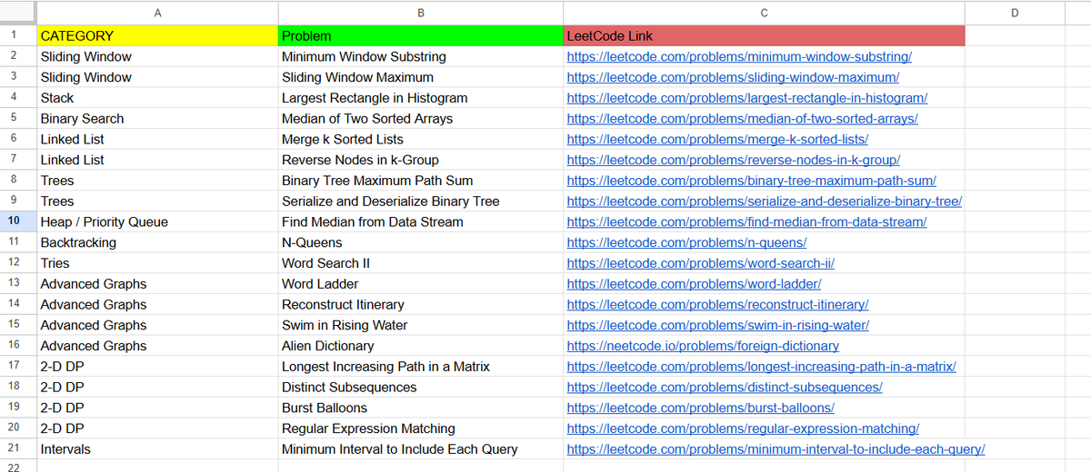Iam_Shibli_j_k's tweet image. List of 21 Good Question on leetcode which will makes your interesting.
Note: when u do for fun u feel no pressure & do it in a best way!
#leetcode #algorithm #hardcode #InterviewTips #developer #QuizTime