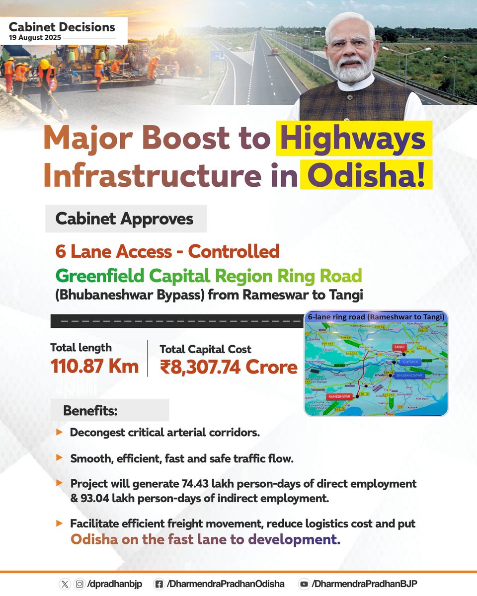 Dharmendra Pradhan (@dpradhanbjp) on Twitter photo Putting Odisha on the fast lane to development!
#UnionCabinet led by Hon’ble PM Shri <a href="/narendramodi/">Narendra Modi</a> ji has approved construction of 6 lane access-controlled greenfield Capital Region Ring Road with a total cost of ₹8,307. 74 crore. The state-of-the-art, ultra-modern 111 km CRRR Putting Odisha on the fast lane to development!
#UnionCabinet led by Hon’ble PM Shri <a href="/narendramodi/">Narendra Modi</a> ji has approved construction of 6 lane access-controlled greenfield Capital Region Ring Road with a total cost of ₹8,307. 74 crore. The state-of-the-art, ultra-modern 111 km CRRR