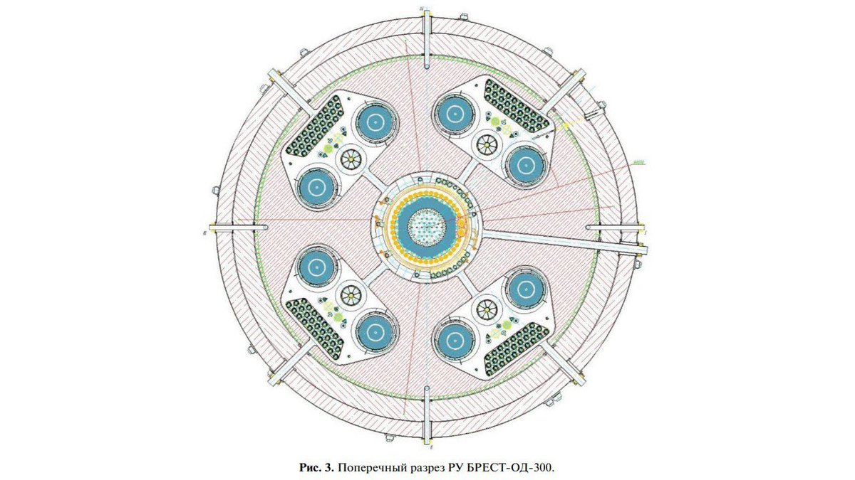 ra_nuclear's tweet photo. Manufacturing of BREST-OD-300 reactor equipment.
Four chambers will each contain two steam generators and a circulation pump https://t.co/l9GuodAZ2l