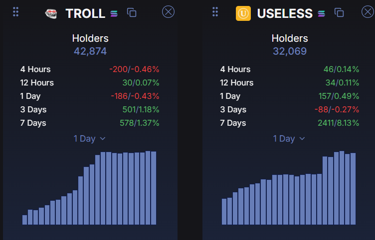 Well I told you all that a reprice was imminent and it happenned

But we still have this going on 

One is at 160M with 42k 
The other at 260M with 32k 

Another reprice is about to happen 

Position yourself 

trade less $troll more