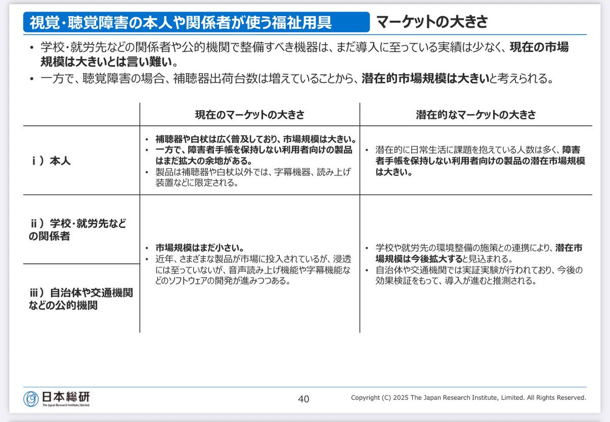 福祉用具の市場維持・拡大に向けた施策の在り方に関する調査 調査報告書 2025.2.28
meti.go.jp/meti_lib/repor…