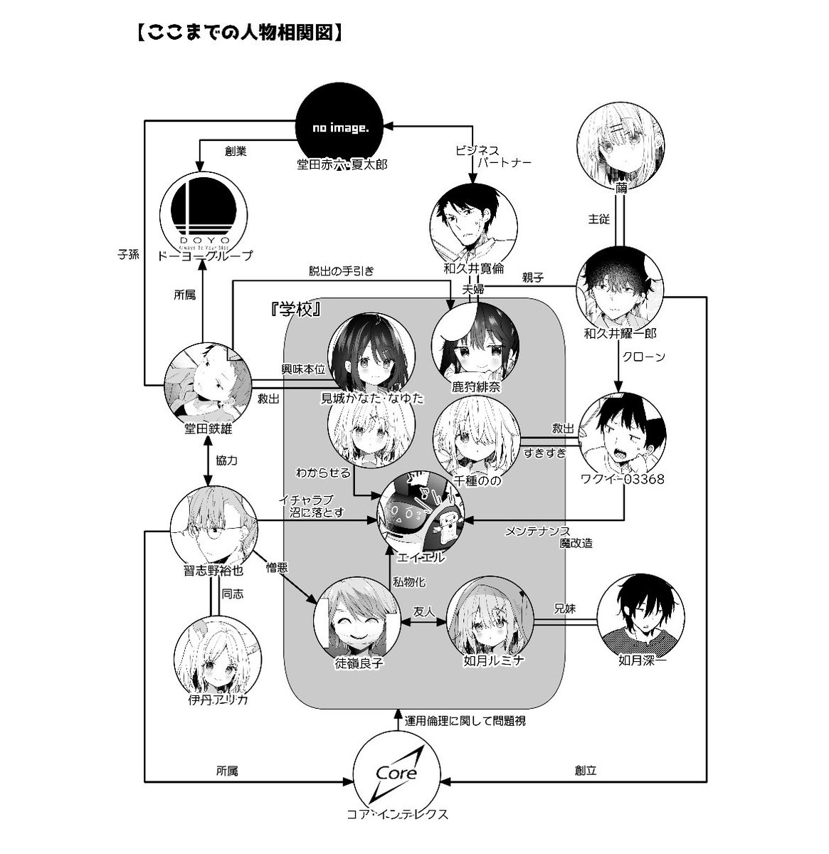 エロ同人の巻末で人物相関図と年表を見せて読者を怖がらせましょう 