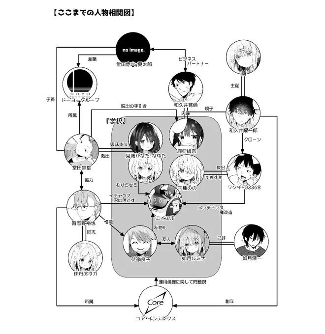 エロ同人の巻末で人物相関図と年表を見せて読者を怖がらせましょう 