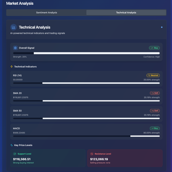 PumpParadeNews's tweet photo. I didn’t think AI could pick winning trades… until I tried it.

I ran 50+ prompts on a free Solana AI agent, and 7 of them delivered amazing profits. 

Want to see exactly which prompts worked? Just comment "prompts" and I will send it to you!