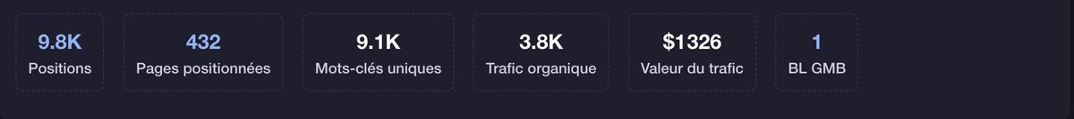 mathiasmtc1's tweet photo. 💰 Vente d'un média/boutique Mode ; Discover possible (16.000€)

Les avantages du média :
👉 Évolution stable
👉 Je l'ai moi même mis en ligne en juillet 2019, il y'a 6 ans
👉 Des gros liens, des liens naturels, des liens médias locaux
💰 6232,76€ de CA 
💰 5 502,15€ via plateformes 
💰 Prix de vente du lien = 190€
🚀 Montre des signes clairs de départ dans Discover les 28 derniers jours (déjà une journée à +10k visiteurs en 2023)
🚀 Vendu avec le stock (+10,000€ valeur marchande)

Compris avec le site :
➡️ Chaîne YouTube +14,000 vues
➡️ Instagram +4400 followers
➡️ Facebook +900 followers
➡️ Fiche GMB 

Quelques metrics du domaine :
⚙️ TF/CF = 23/37 
⚙️ 124 RD @Majestic 
 ⚙️ VI  @haloscancom   = 31.1
⚙️ 432 pages positionnés
⚙️ 9800 positions
⚙️ 4306 Top 50
⚙️ 912 Top 10
🥇 444 Top 3

👉 RT pour obtenir l'URL du site en MP
