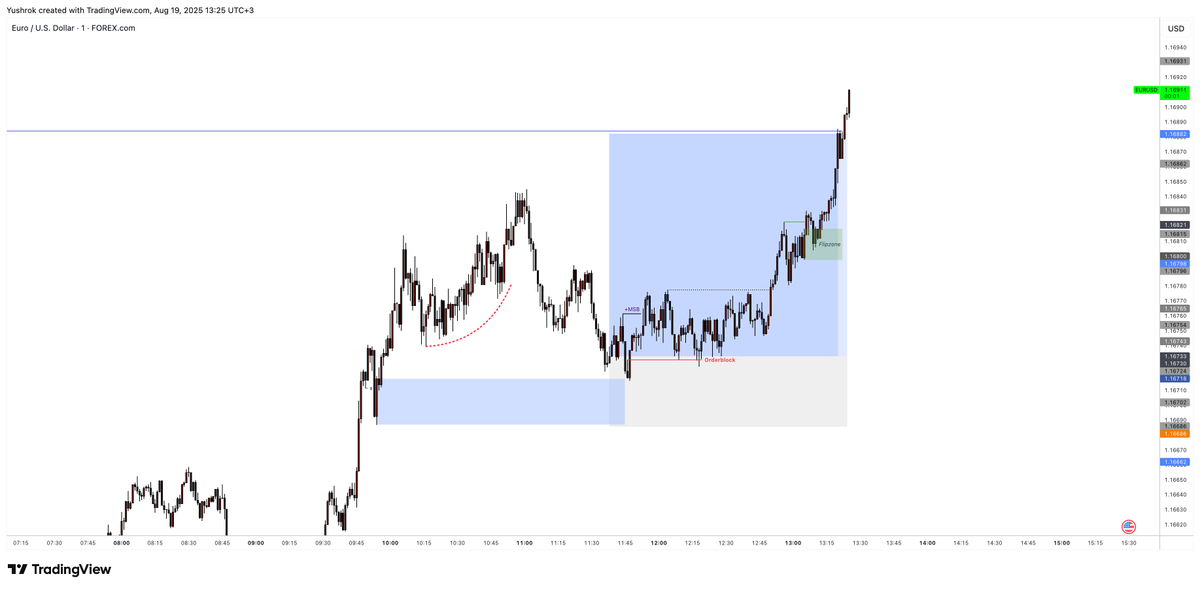 DartthVadder1's tweet photo. EURUSD | +3R

Aldığım işlemlerin hepsi aynı mantığa dayanıyor. Kullandığım yapıların büyük çoğunluğunu zaten YouTube videolarımda detaylıca anlattım.

Merak edenler açıp izleyebilir.

Daha derin bir düzeltme neden gelmedi? veya Mumların yapısı neden böyle oluştu? gibi soruların cevabını da Mitigation videomda bulabilirsiniz.

Yani gördüğünüz şey şans değil, disiplin ve sistem.