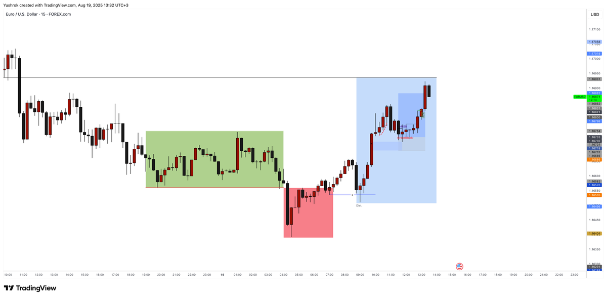 DartthVadder1's tweet photo. EURUSD | +3R

Aldığım işlemlerin hepsi aynı mantığa dayanıyor. Kullandığım yapıların büyük çoğunluğunu zaten YouTube videolarımda detaylıca anlattım.

Merak edenler açıp izleyebilir.

Daha derin bir düzeltme neden gelmedi? veya Mumların yapısı neden böyle oluştu? gibi soruların cevabını da Mitigation videomda bulabilirsiniz.

Yani gördüğünüz şey şans değil, disiplin ve sistem.