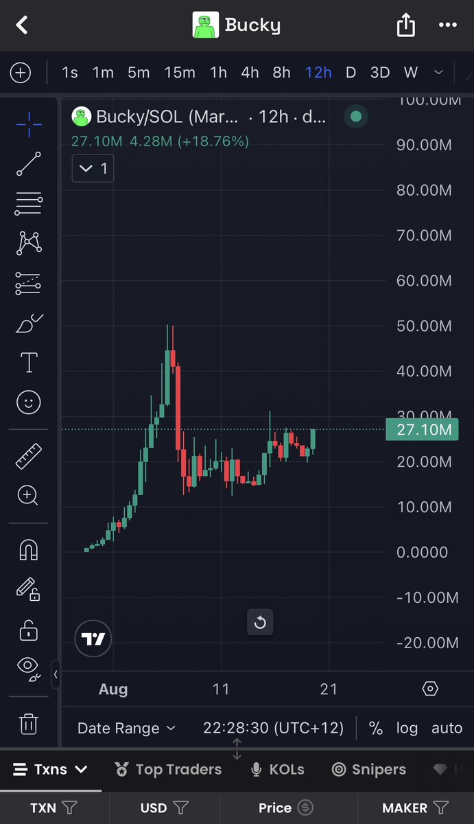 DonnyDicey's tweet image. Nobody is smarter than the market.

And the market has chosen a clear winner.

Looks like it’s literally about to teleport to $100M+ and I don’t hear a peep from the Sol ecosystem.

The path of least resistance is straight to a few Bucks.

This will be the most painful fade of…
