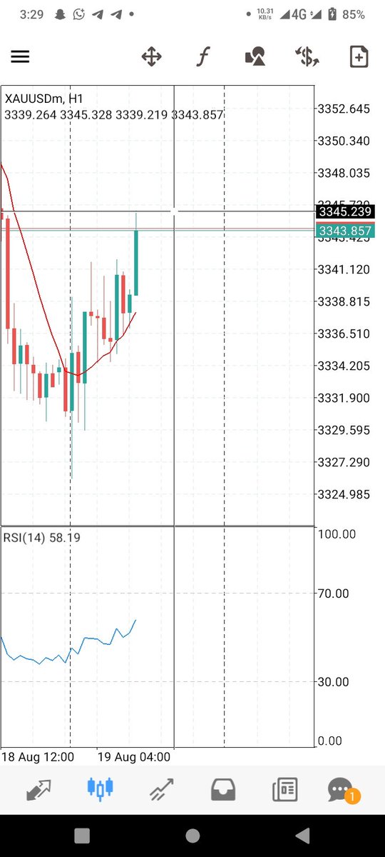 KhaliqueG89401's tweet photo. #SELL
#GOLD SELL NOW 3345/3348
TP¹ 3341
TP² 3338
TP³ 3334
TP⁴ 3331
TP⁵ 3327
S.L 3359
https://t.co/nA7Y4CFlgY
#Xauusd $Xau $Gold $Gbpusd $Eurusd
$SPX $SPY $QQQ $L_F $GDX $AAPL $TSLA $VIX $NVDA $MSFT #Crypto #Stockmarket $GOOG $AMZN $NVDA $META $IWM $AMC $ORCL #TradingEduc https://t.co/ued5ZAORfv
