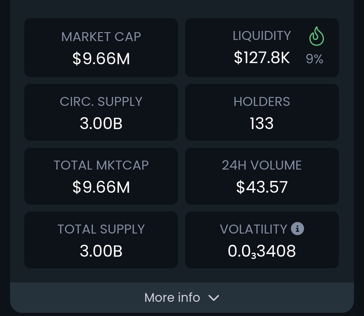 RaihaN // Grublink (@raihangrublink) on Twitter photo 🤞 <a href="/GrublinkCoin/">Grublink.net</a> changing the crypto game 🤞
🚀 $GRUB launched and crushed it with :
🔹 +3300% pump since launch
🔹 Still holding strong at +3100%
🔹 $9.66M marketcap
🔹 100+ holders in just 2 months
While other memecoins struggle, the community chose us. 💪
Now it’s time for 🤞 <a href="/GrublinkCoin/">Grublink.net</a> changing the crypto game 🤞
🚀 $GRUB launched and crushed it with :
🔹 +3300% pump since launch
🔹 Still holding strong at +3100%
🔹 $9.66M marketcap
🔹 100+ holders in just 2 months
While other memecoins struggle, the community chose us. 💪
Now it’s time for