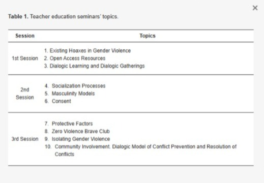 Aitor Alzaga Artola (@aitor_alzaga) on Twitter photo Dos artículos científicos publicados por el equipo de la investigación europea <a href="/teachxevidence/">TeachXEvidence</a> (CERV-2022-DAPHNE) sobre "socialización preventiva" y "violencia 0", dirigido por <a href="/LidiaPuigvert/">Lidia Puigvert</a>, co-creadora de ambos conceptos:
📑mdpi.com/2227-7102/15/4…
📑tandfonline.com/doi/full/10.10… Dos artículos científicos publicados por el equipo de la investigación europea <a href="/teachxevidence/">TeachXEvidence</a> (CERV-2022-DAPHNE) sobre "socialización preventiva" y "violencia 0", dirigido por <a href="/LidiaPuigvert/">Lidia Puigvert</a>, co-creadora de ambos conceptos:
📑mdpi.com/2227-7102/15/4…
📑tandfonline.com/doi/full/10.10…