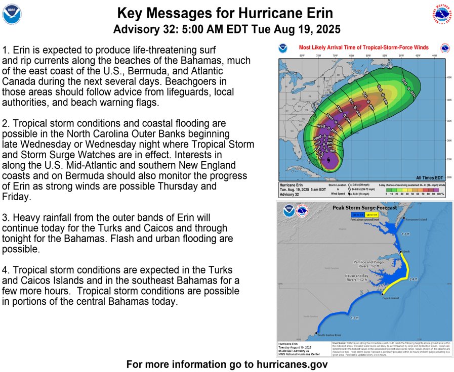 tropicalupdate's tweet image. Latest Tuesday AM Key Messages on Erin. spaghettimodels.com
