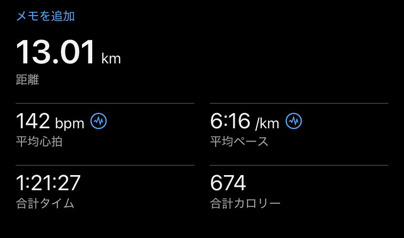 通常夕方ラン13キロ。夏旅すべて終了。また来年！