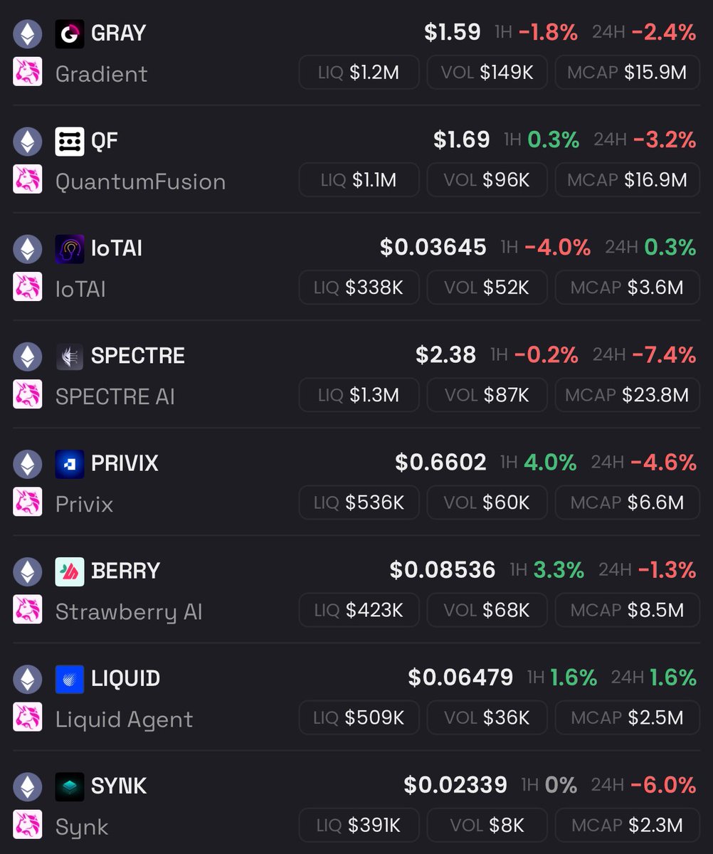 This is a great opportunity to load up on projects you believe in. 

The upward should resume soon.