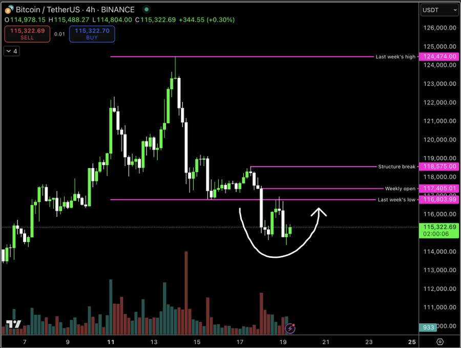 BTC: we got the last stab down...  Can we go up now? Asking for a frie3nd