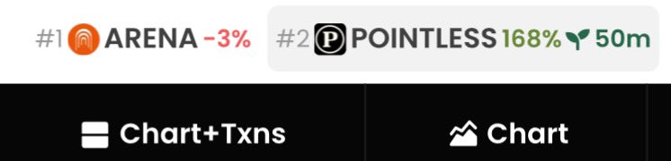 Jason Desimone ⚔️ (@jasonmdesimone) on Twitter photo $ARENA back to #1 on dexscreener and a new Arena Launch runner $POINTLESS launched by <a href="/KevinSvenson_/">Kevin Svenson</a> is #2.
Nature is healing $ARENA back to #1 on dexscreener and a new Arena Launch runner $POINTLESS launched by <a href="/KevinSvenson_/">Kevin Svenson</a> is #2.
Nature is healing