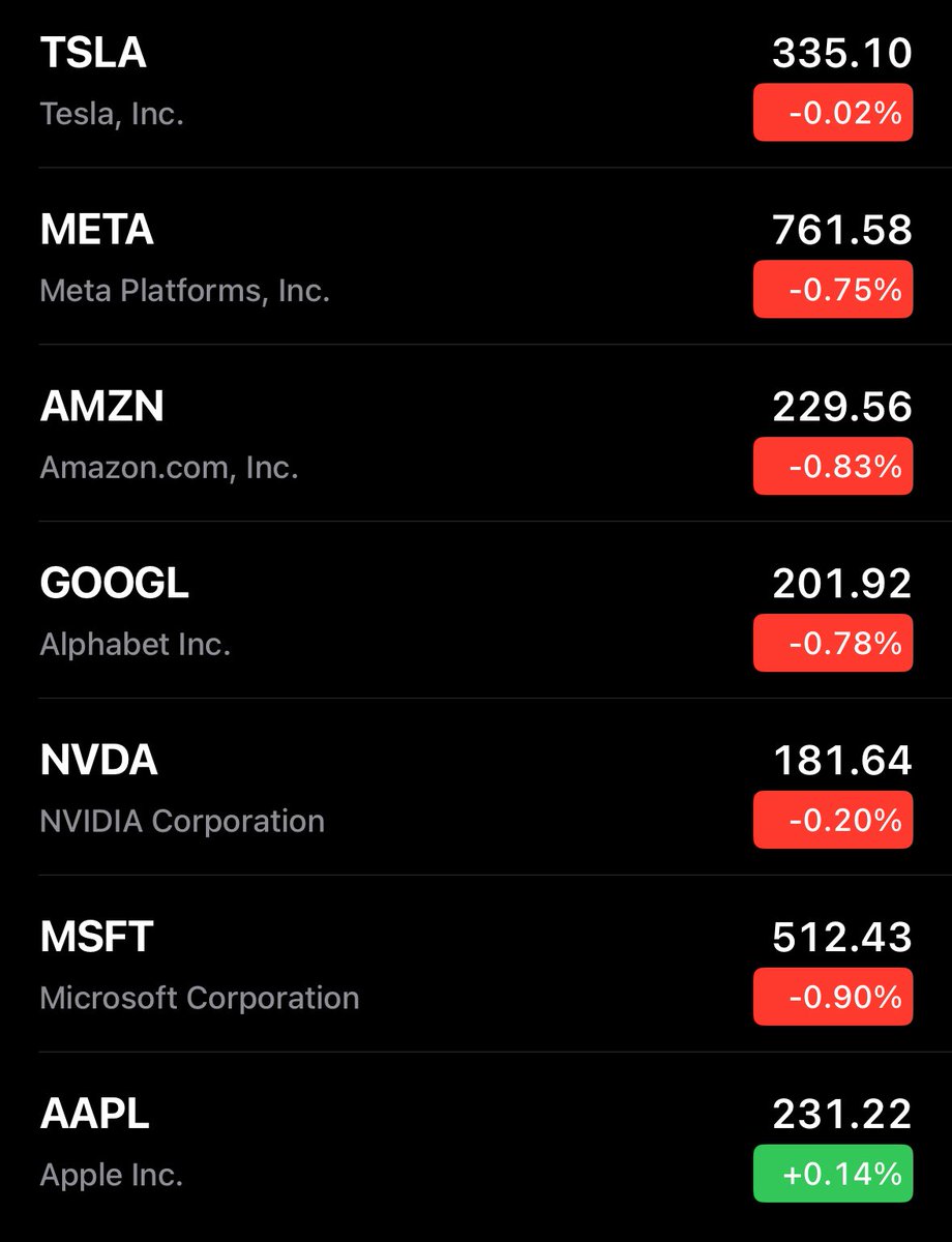 StockMKTNewz's tweet photo. The 🇺🇸 stock market is starting out the day RED 

🍏🔴🔴🔴🔴🔴🔴 https://t.co/QkfKq59xjx