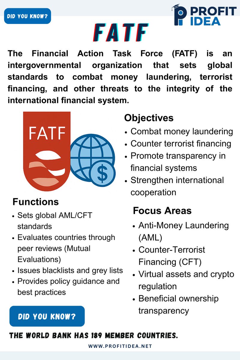 Ravi_s07's tweet image. Did You Know? . #profitidea #dykfacts #varunaggarwal #financialknowledge #ﬁnancialfreedom #financialliteracy #finance #FATF