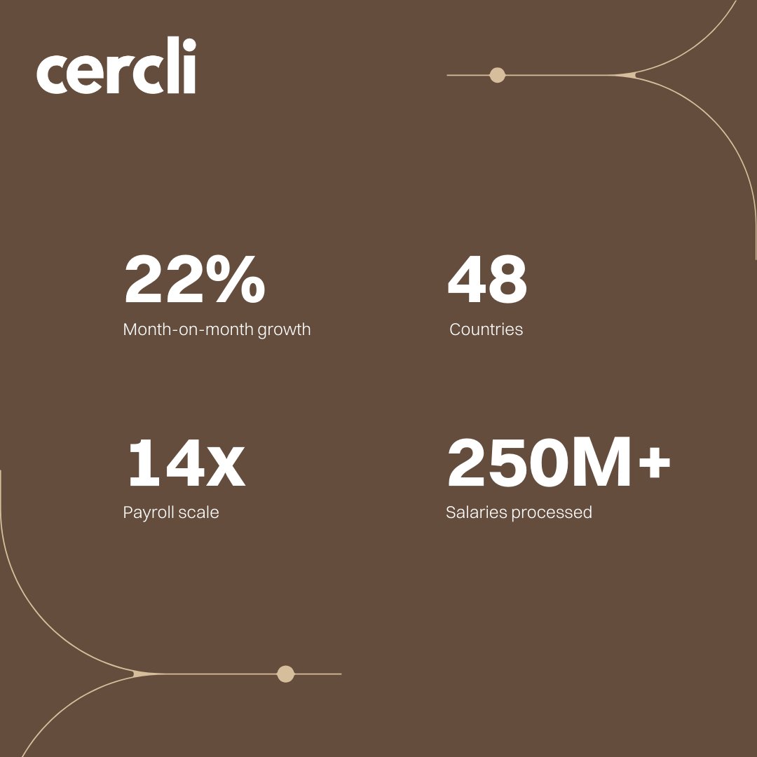 Cercli tweet media