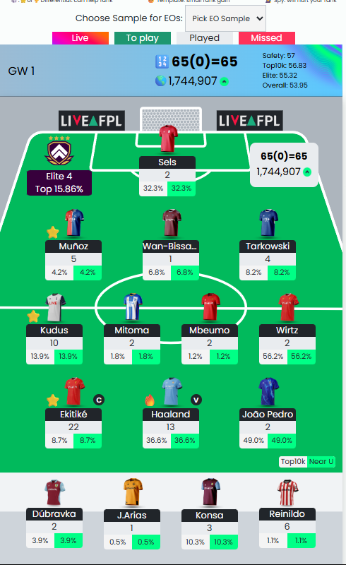 نهاية أول جولة #GW1 في فانتازي الدوري الانجليزي ... كبتنة ناجحة بنسبة 100% .... ترقبوا القادم؟🧐
تتوقع مين التبديل والكبتن القادم بتاعي ؟
#FPL #FPLCommunity