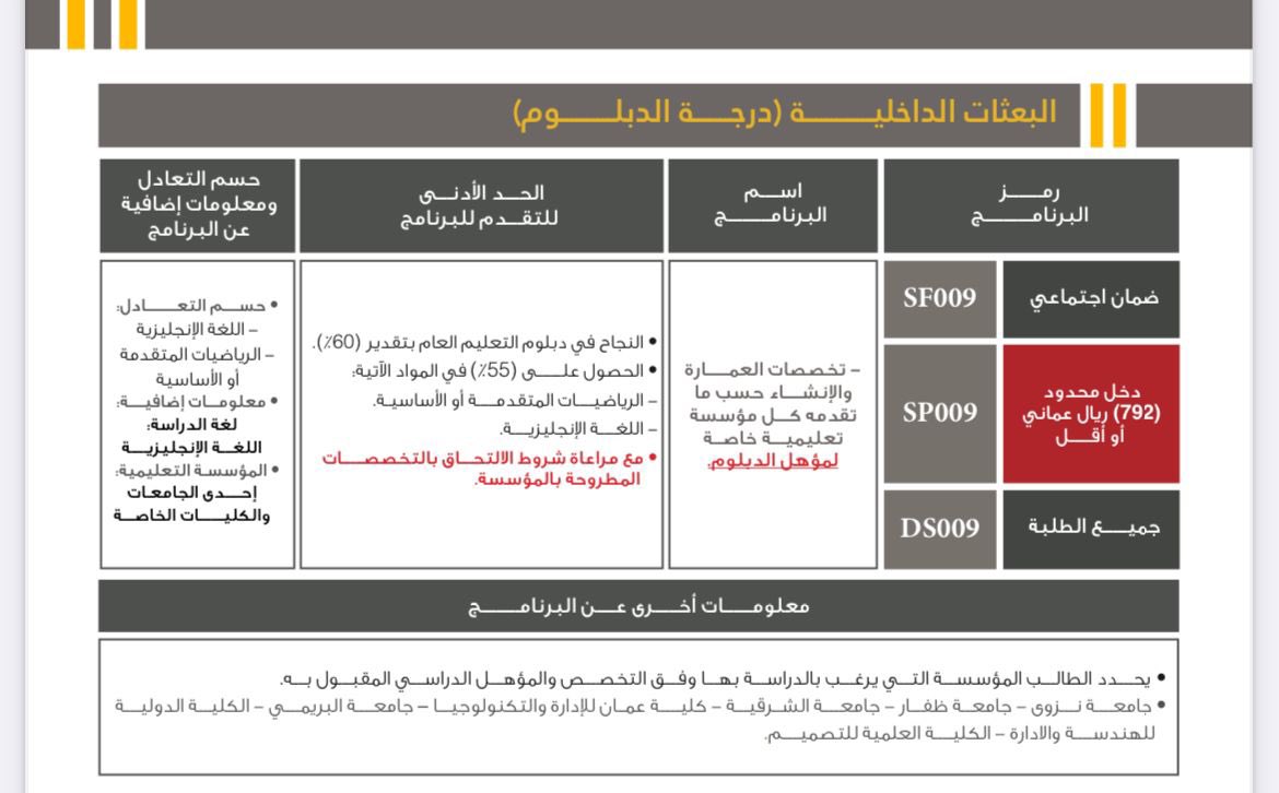 حد يشرح لي هالتخصص؟  #دفعه_2025