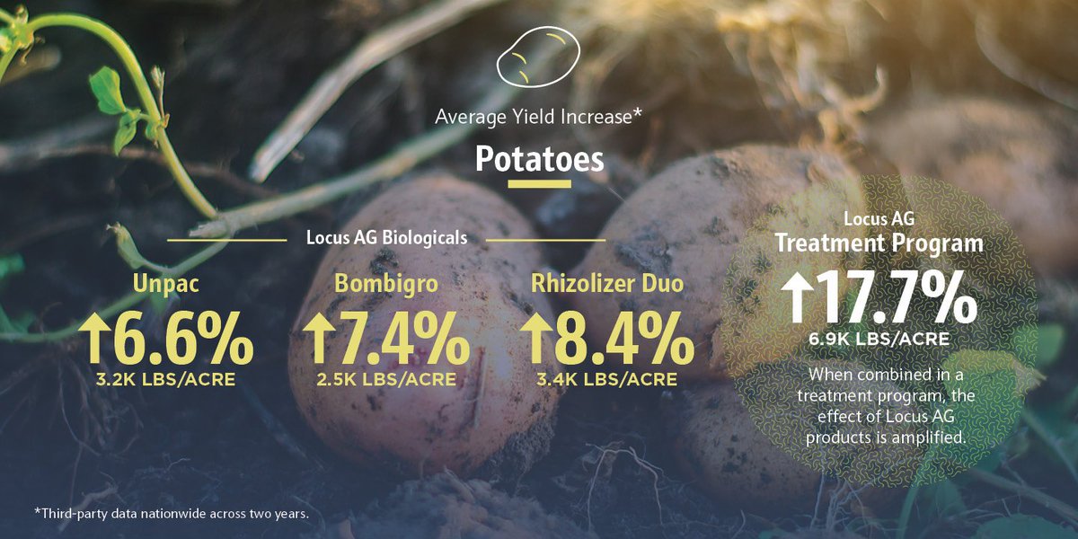 Locus Agriculture tweet media