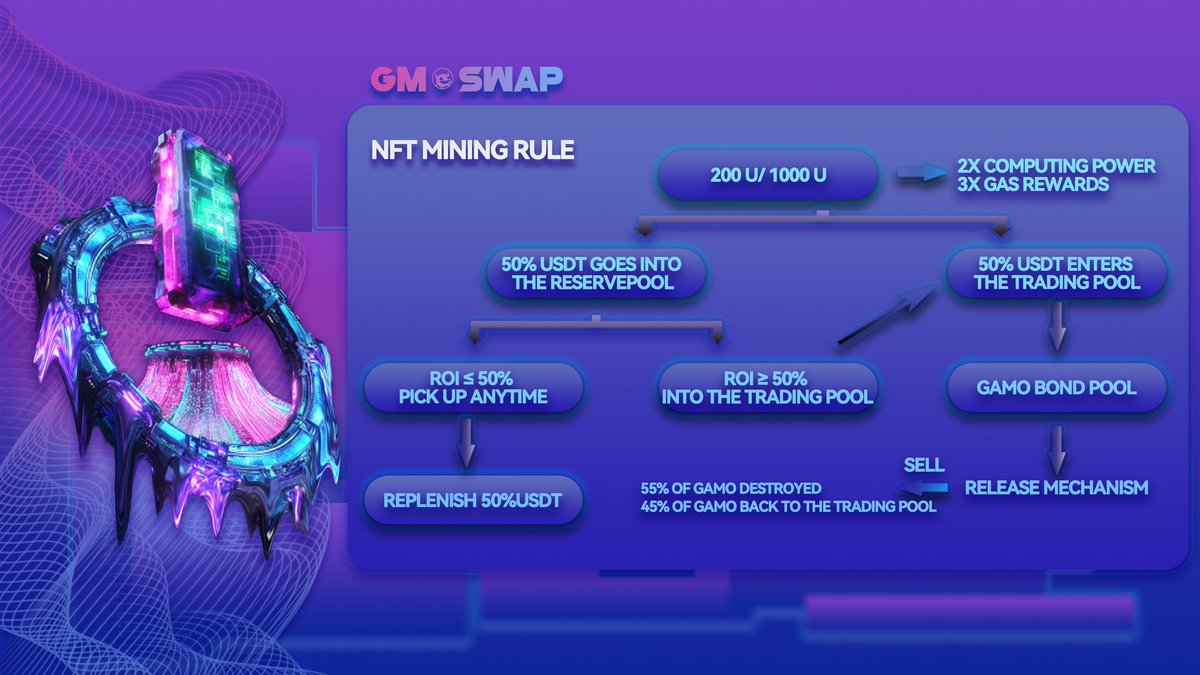 GM SWAP tweet media