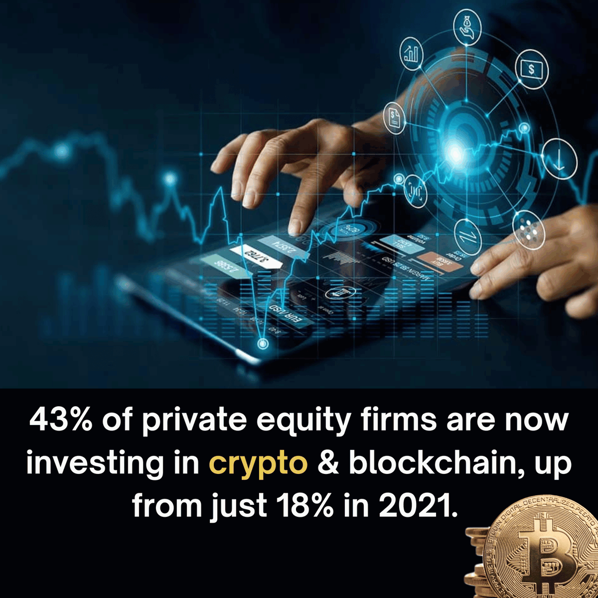 The tide has turned 🌊
Crypto adoption in private equity:
2021 → 18%
2025 → 43% 📊
#Crypto #Blockchain #CryptoAdoption #Web3 #DeFi #Bitcoin #Investing #PrivateEquity #Finance #FutureOfFinance