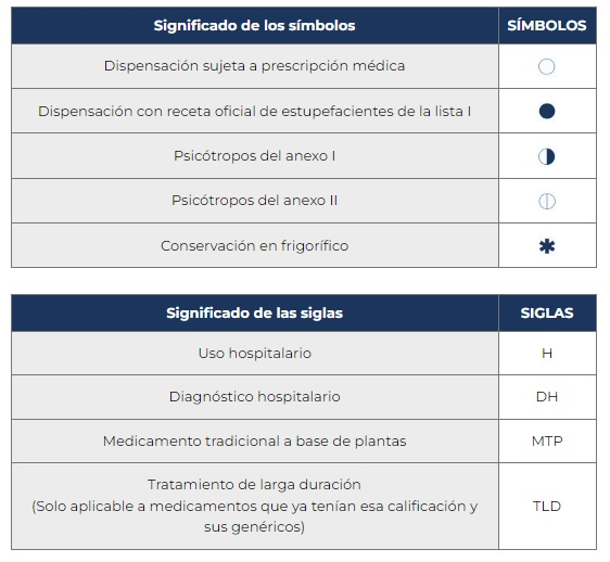 AEMPS (@aempsgob) on Twitter photo ⚕️Los símbolos y las siglas son un elemento fundamental para la identificación del formato de un medicamento
🆗Deberán situarse en el margen superior derecho de las dos caras principales del embalaje exterior junto al código nacional
🔗 aemps.gob.es/industria-farm… ⚕️Los símbolos y las siglas son un elemento fundamental para la identificación del formato de un medicamento
🆗Deberán situarse en el margen superior derecho de las dos caras principales del embalaje exterior junto al código nacional
🔗 aemps.gob.es/industria-farm…