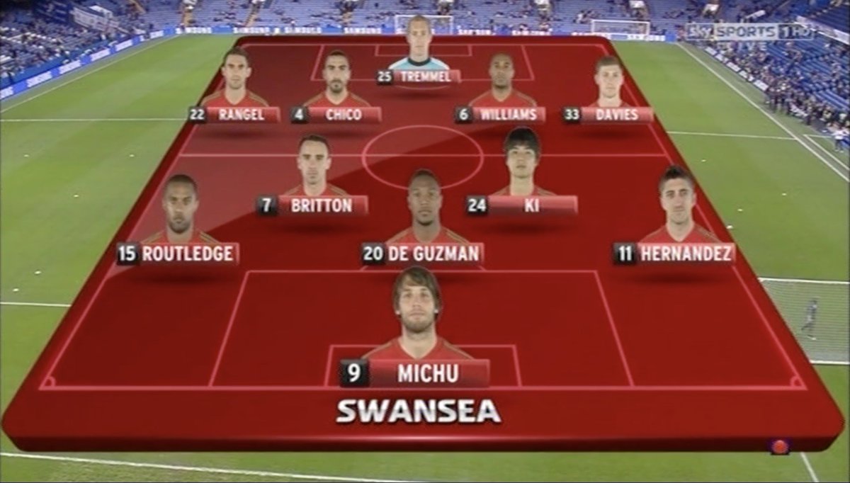 They came to Stamford Bridge and done a job on us