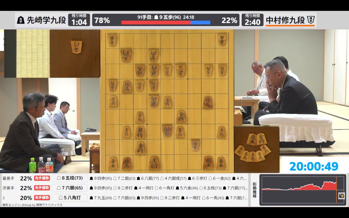 【将棋ライブ】先崎学九段ー中村修九段【第84期将棋名人戦・C級1組順位戦】