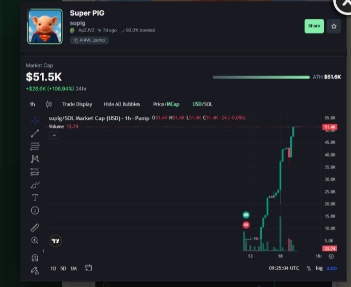 sahorkb19's tweet photo. Да, это здорово и хорошо ..Ты лучший
#supig bulish memecoin!
CA: Ai4W9hWrM5us6pxDAcubXojWghJCGYaaZ6LqUJ8xpump
#memecoin #solana #pumpfun https://t.co/uPo7cXaDvi