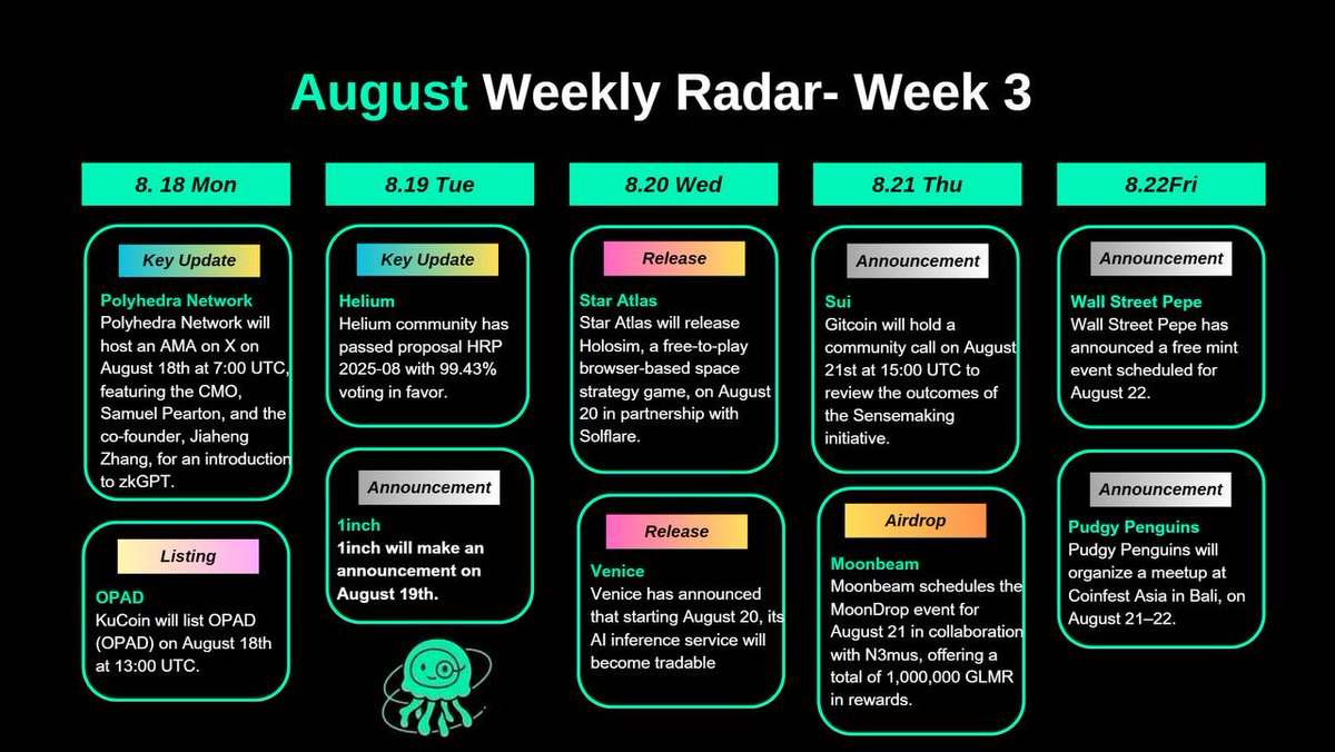 🚨Doctor's Weekly Radar – August Week2 (8.18 – 8.22)

📣 Listing
- 8.18. KuCoin will list OPAD (OPAD) on August 18th
at 13:00 UTC.

🔥Key Update
- 8.21. <a href="/MoonbeamNetwork/">Moonbeam Network</a> schedules the MoonDrop event for August 21 in collaboration with N3mus, offering a total of 1,000,000 GLMR