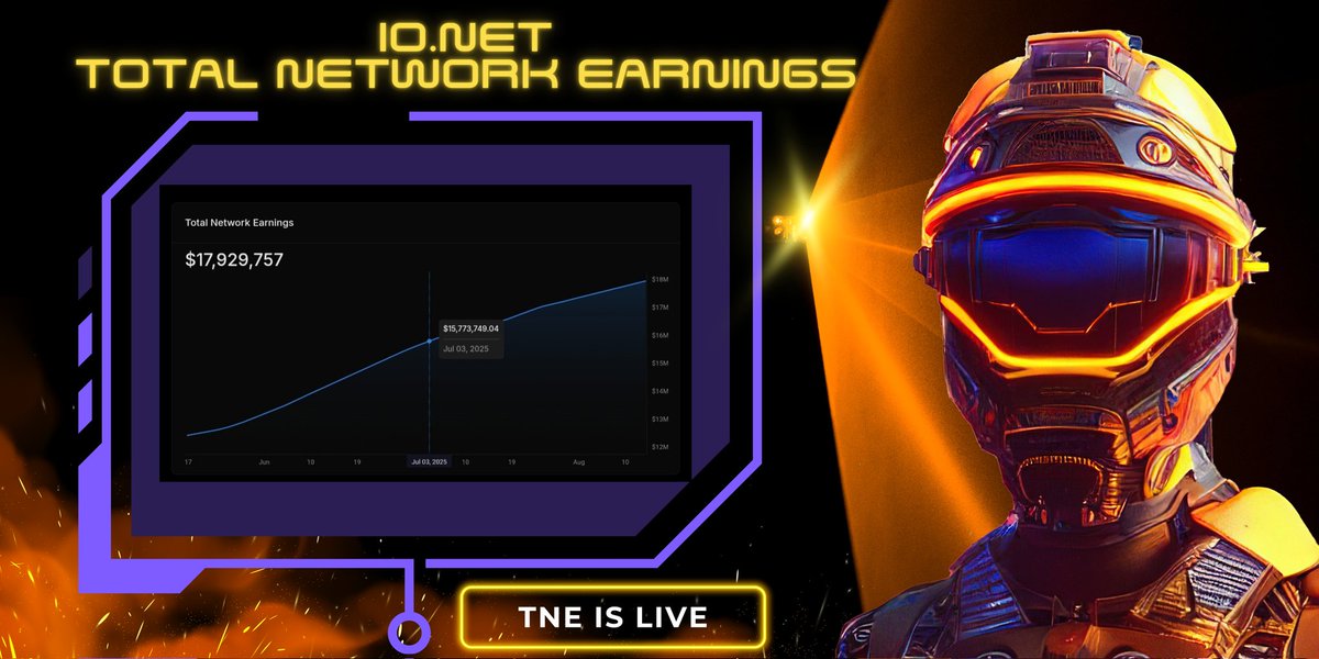 ionetPhantom's tweet image. TNE is climbing higher than ever!💰 
Check out the latest stats on Total Network Earnings powered by Io.net’s decentralized GPU network. The future of compute isn’t coming — it’s already earning.

#IONetStatsChallenge #IOIntelligence 
@ph_ionet
@ionet
