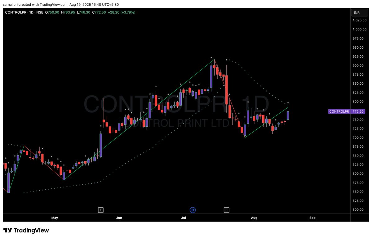 SSRNalluri's tweet image. #controlpr