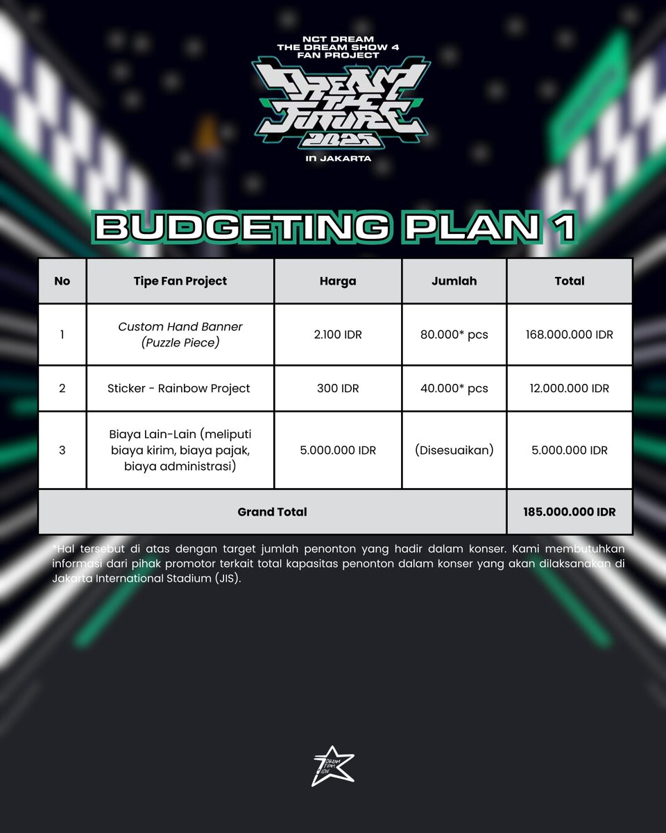 7DREAMTEAM_IDN's tweet image. Fan Project &amp;lt;THE DREAM SHOW 4 : DREAM THE FUTURE&amp;gt; in JAKARTA

Donation Goal &amp;amp; Budgeting Plans [UPDATED]
Memuat estimasi kebutuhan anggaran yang disesuaikan dengan dua skenario pelaksanaan.

#NCTDREAM
#THEDREAMSHOW4 #TDS4INJKT
#NCTDREAM_THEDREAMSHOW4_JAKARTA