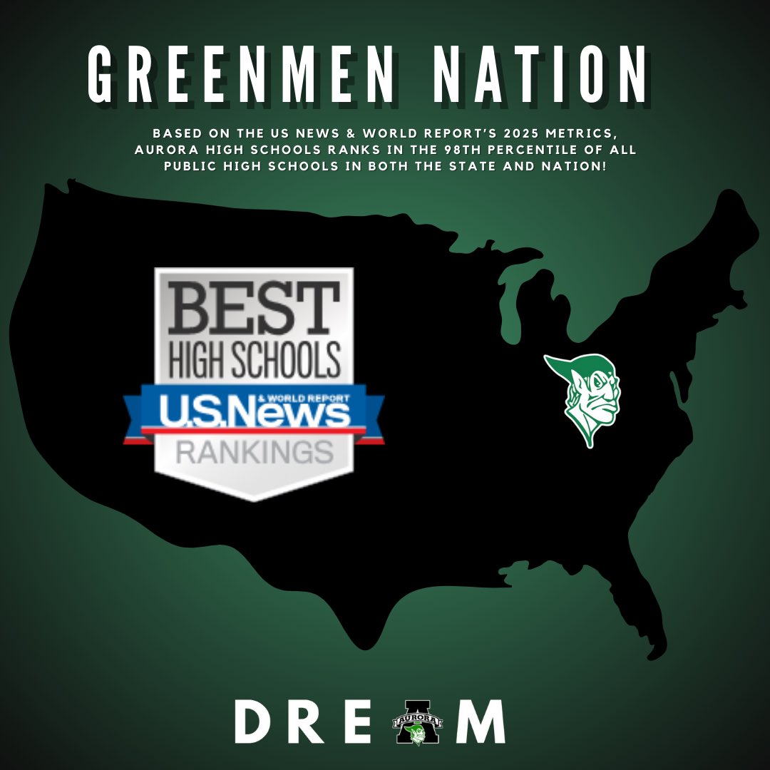 Mike Hayes (@ahs_mh) on Twitter photo Based on the US News & World Report's 2025 Metrics examining 18,000 Public High Schools, Aurora High School ranked in the 98th Percentile across both the State and Nation!
Thanks to <a href="/GreenmenNation/">AHS Student Section</a> for the Desire to DREAM Big with Gratitude extended to the entire Aurora Based on the US News & World Report's 2025 Metrics examining 18,000 Public High Schools, Aurora High School ranked in the 98th Percentile across both the State and Nation!
Thanks to <a href="/GreenmenNation/">AHS Student Section</a> for the Desire to DREAM Big with Gratitude extended to the entire Aurora