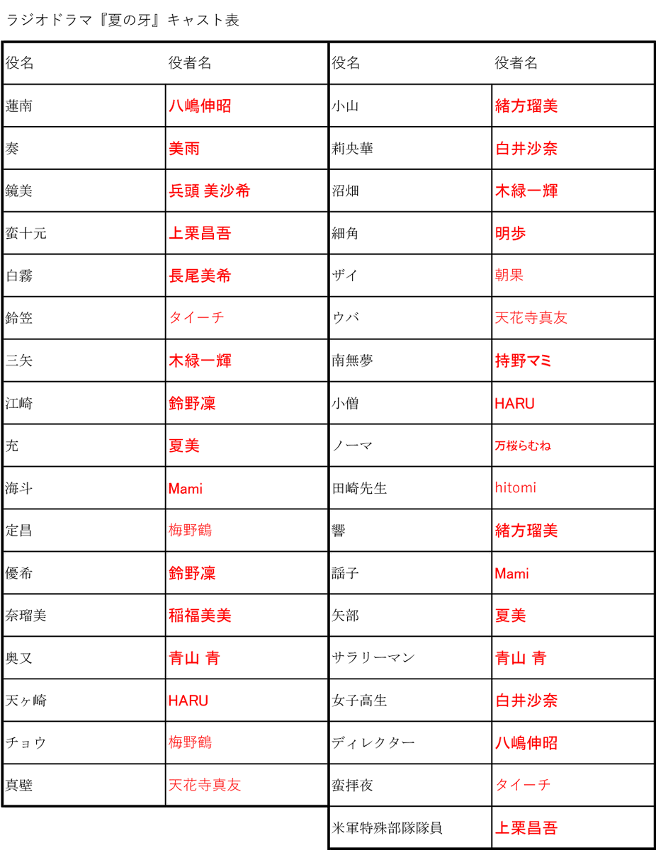 SPIRIT_enandon's tweet photo. 『HOT！ほっと♡イブニング！ ～週の真ん中は…～』
8月20日㈬ 17:00～ かわさきFM79.1MHz
ラジオドラマ
『夏の牙 ～リトルバンパイヤ奇譚』
前半20分を放送します！

スマホで聞くならhttps://t.co/J0dP9eIvTW

8/25㈪ YOUTUBEにて全編配信開始！
EN&amp;ONチャンネル
https://t.co/fnK15jCRQG https://t.co/sdFBJvBAUZ