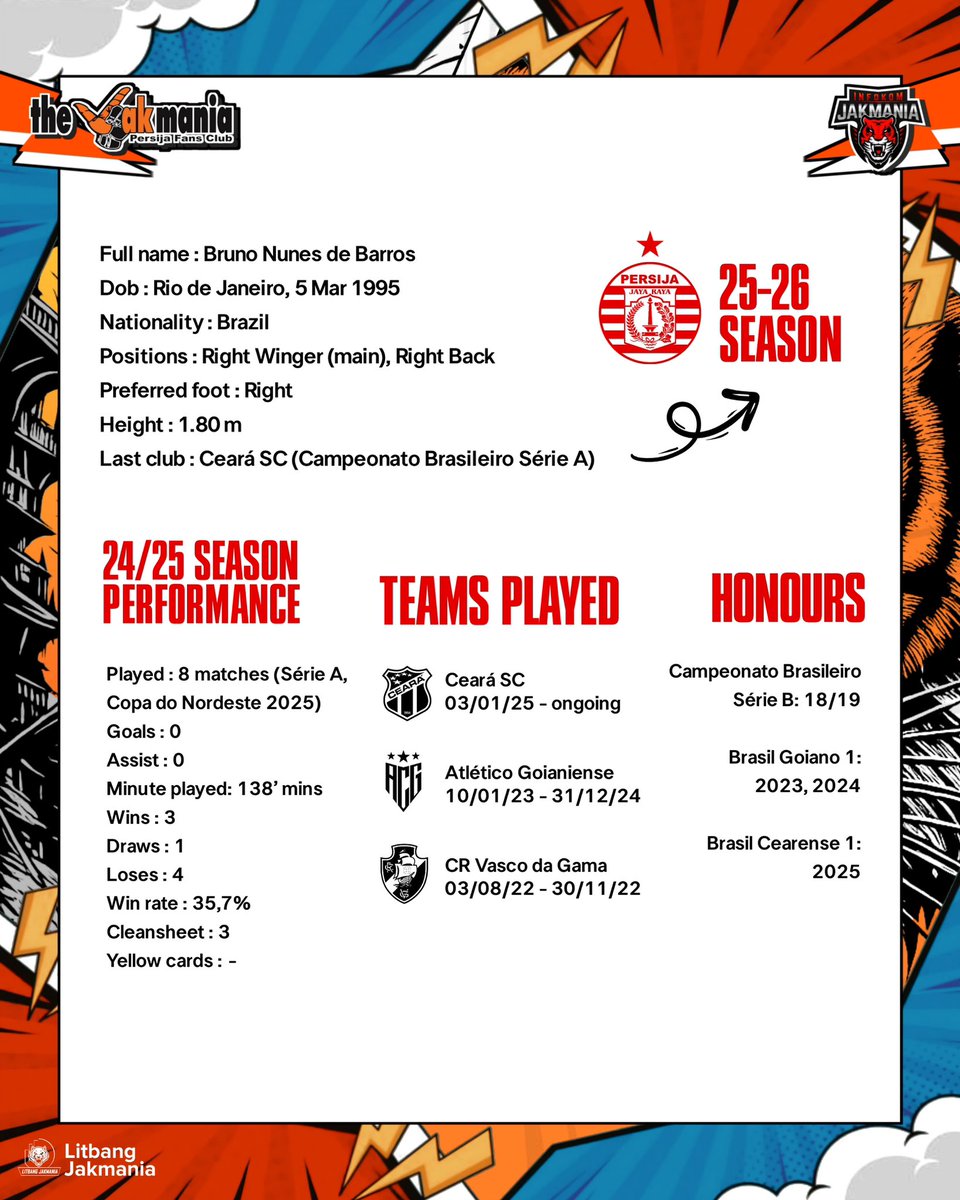 Bem-vindo Bruno Tubarao! 

Berikut adalah torehan statistik yang telah disusun oleh Litbang Jakmania.👆🏻🧡
_
#InfokomJakmania
#PersijaSelamanya